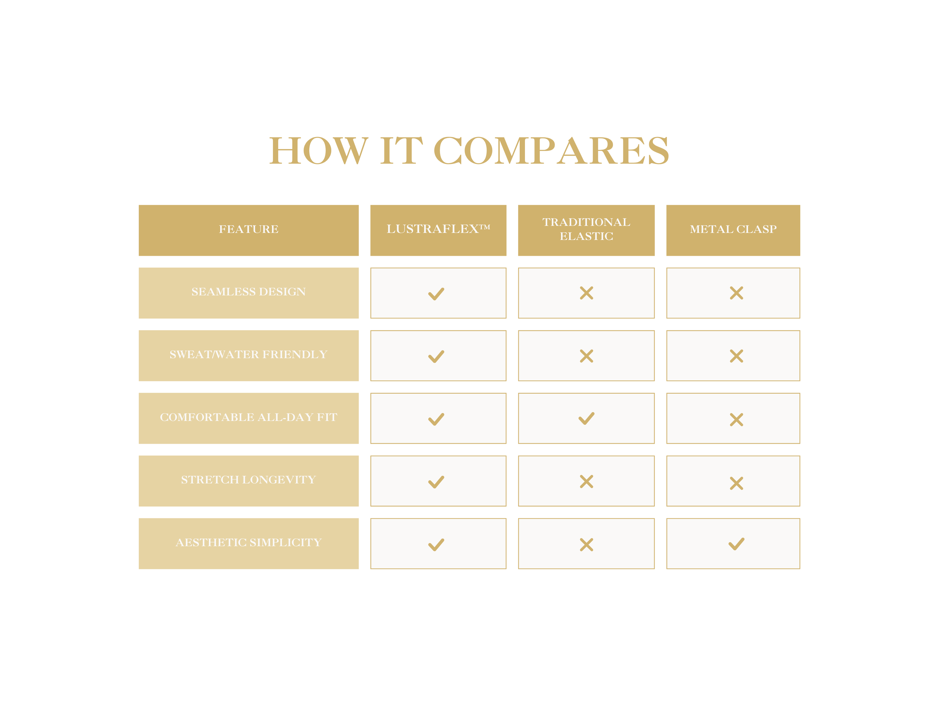 Comparison chart between different types of bracelet clasps on a transparent background